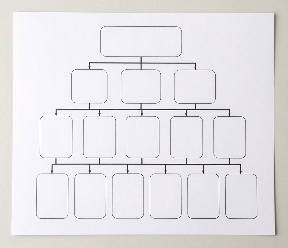 A detailed 2K organizational chart print with four management tiers, tighter box spacing and sharper connector routing for larger hierarchies