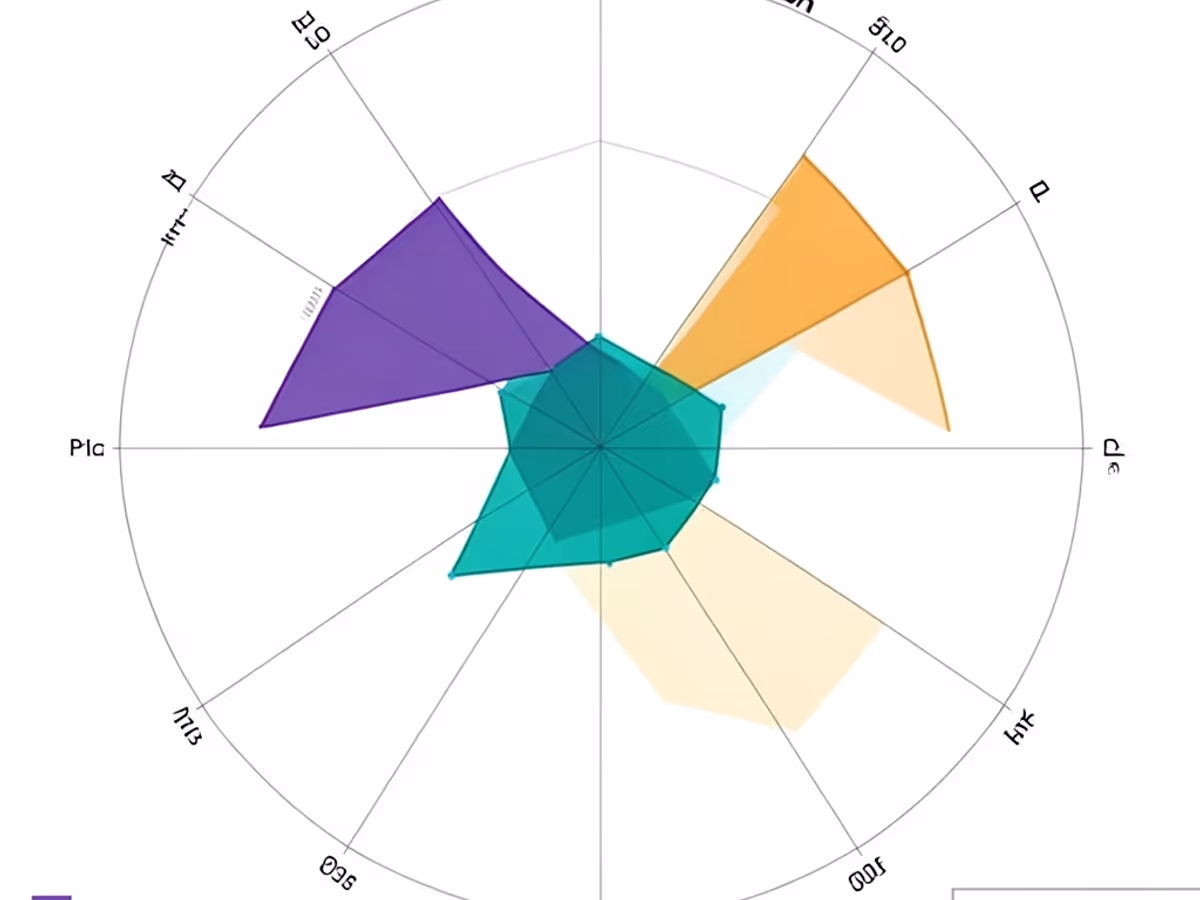 AI Generated Spider Chart by Arui.AI